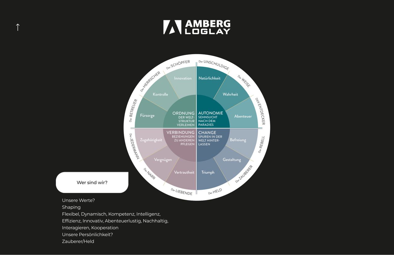 Workshop slide 6