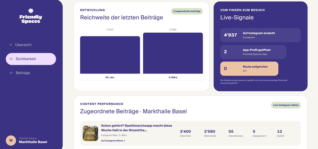 Partner report: reach per post, live signals and content performance