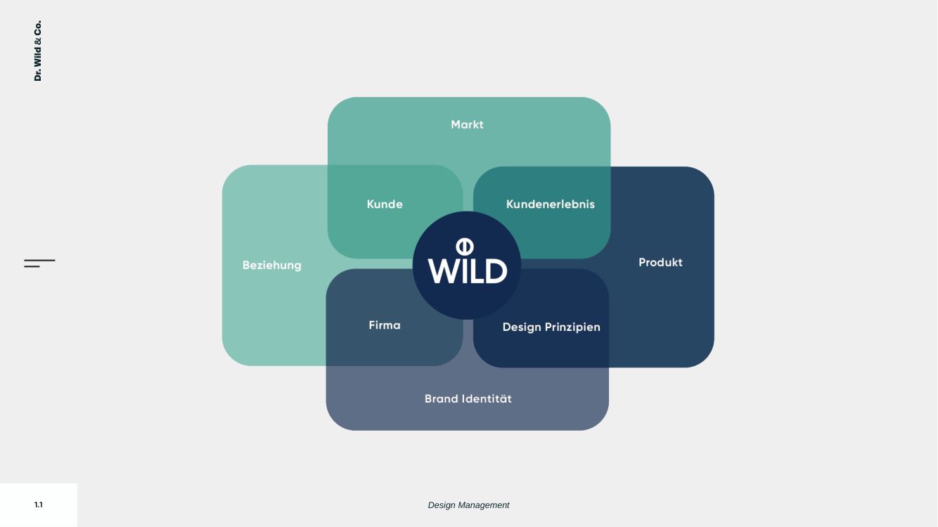 Workshop deck, slide 3